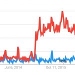 Pax 2 VS Pax 3 Search Trend Graph
