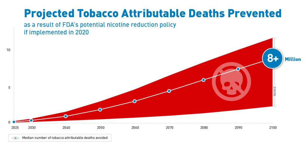 Preventable Tobacco Deaths Graph