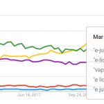 Vape Juice Search Trends For March 2018